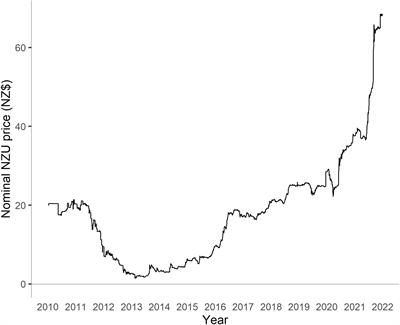 Including forestry in an emissions trading scheme: Lessons from New Zealand